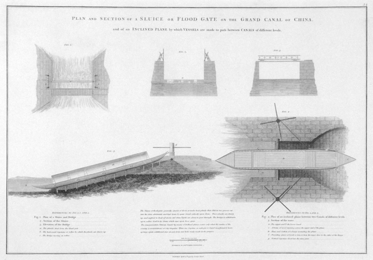 Image of Plan and Section of a Sluice or Flood Gate on the Grand Canal of China