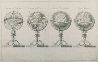 Image of Sphere de Copernic; Sphere de Ptolomée ; Globe Terrestre; Globe Celeste